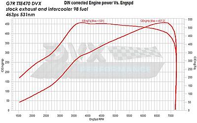 Tiguan IS38 and Big turbo upgrades-g7r-dvx-tte470-stock-ex-amp-ic_zpssjavvn2i-jpg
